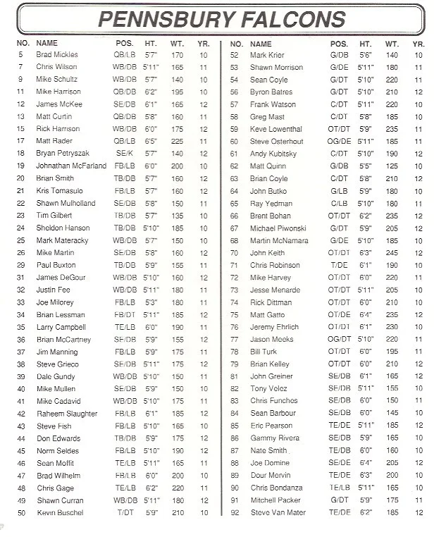 1992Roster.jpg