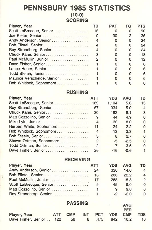 1985Stats.jpg
