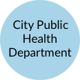 City Public Health Department