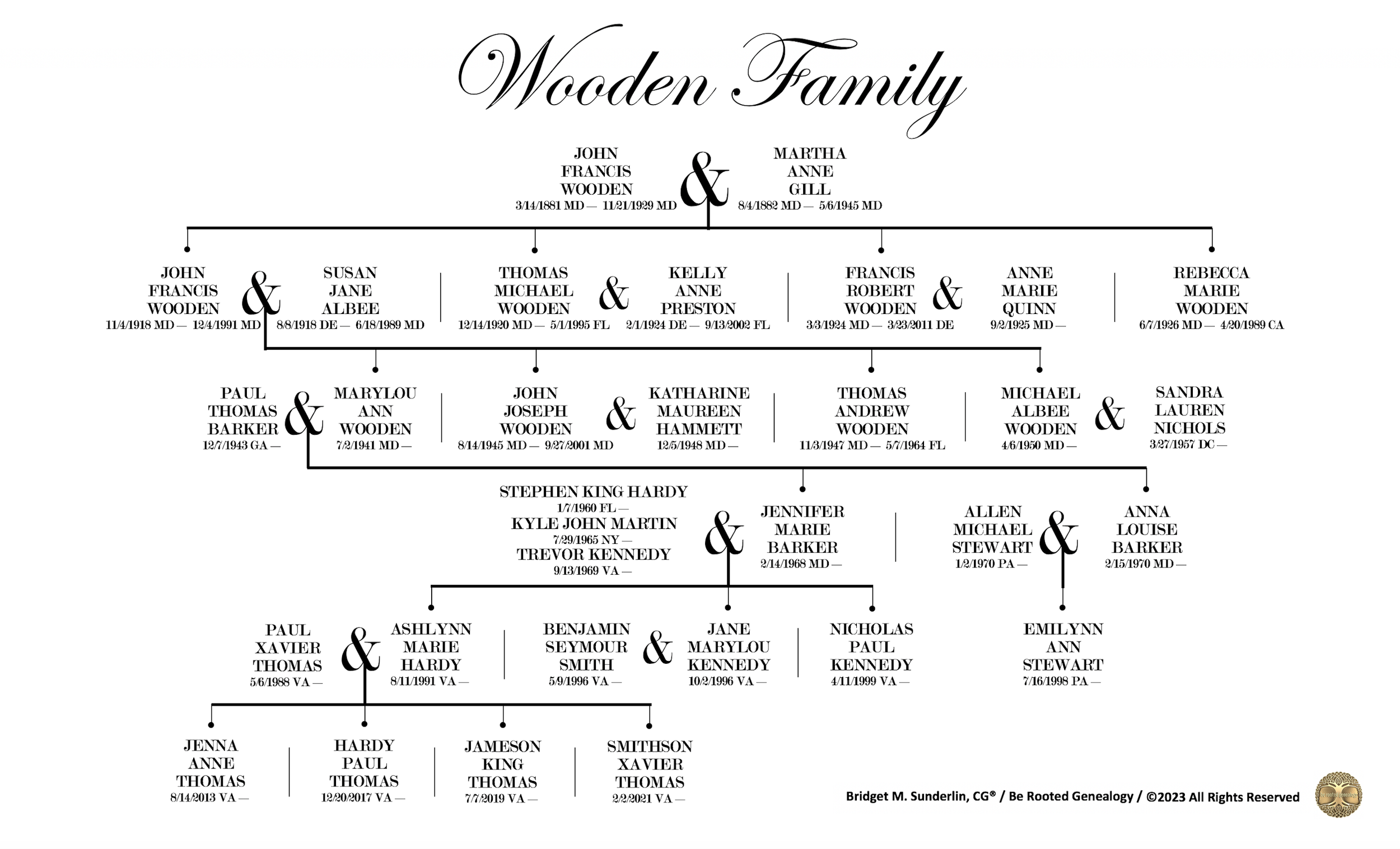 Descendance Chart Example.png