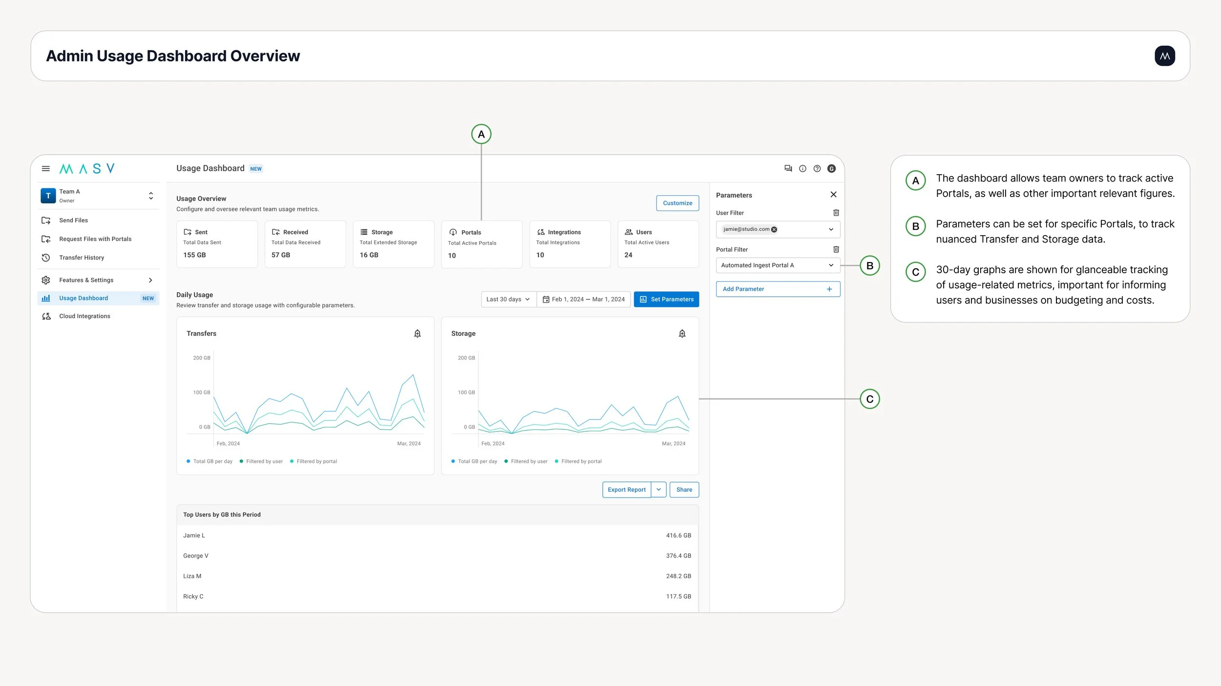 Usage Dashboard (Portals Parameter).jpg