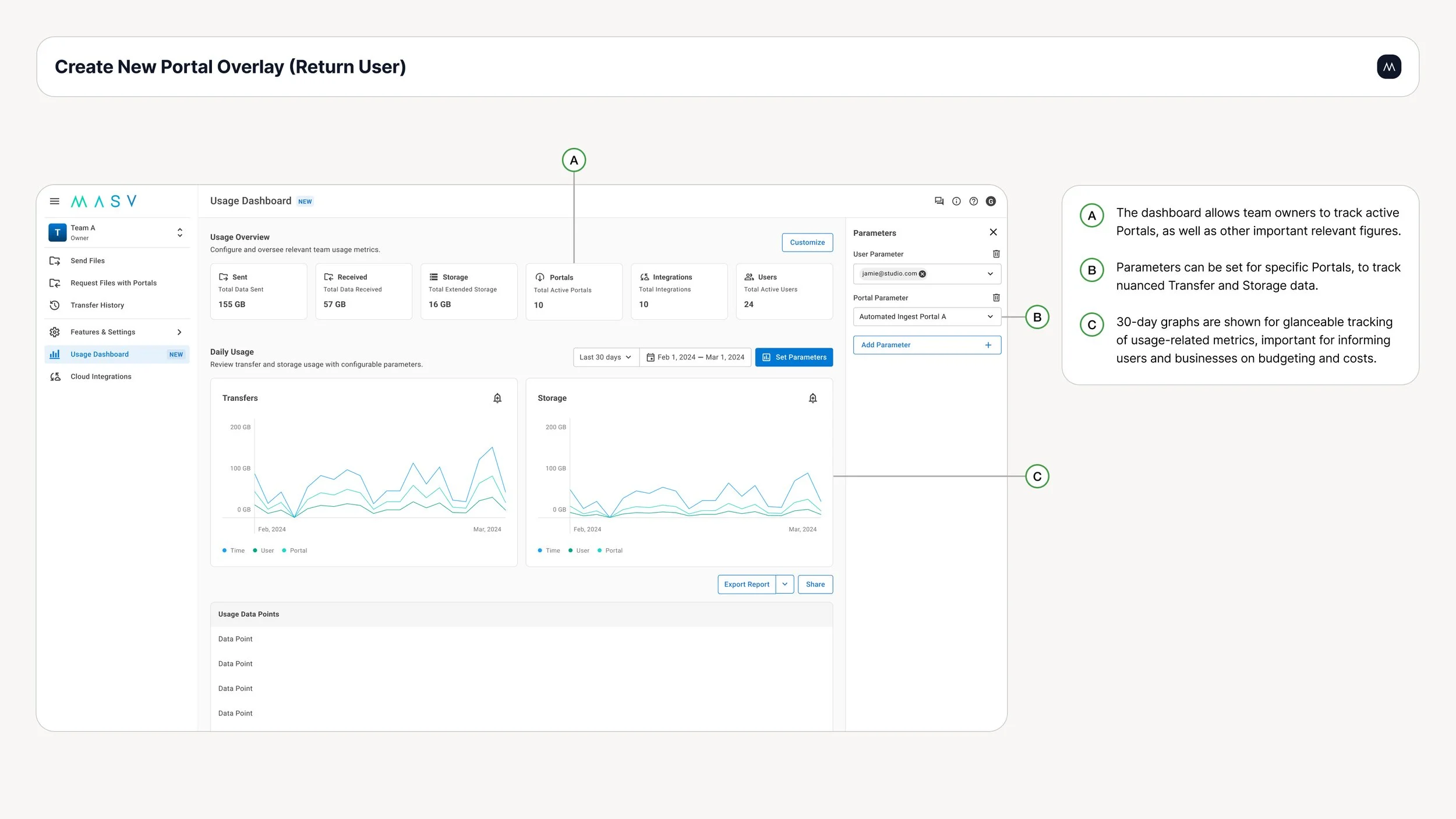 Usage Dashboard (Portals Parameter).jpg