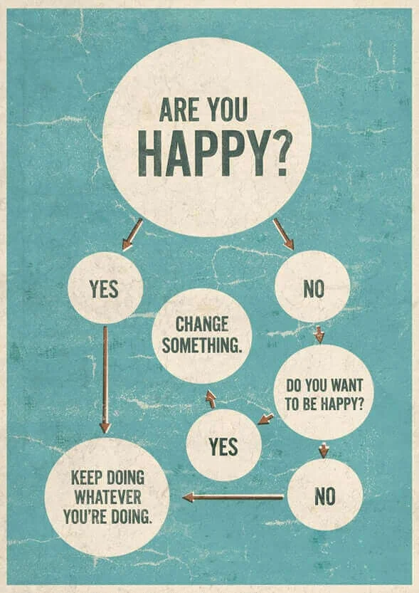 The Key to Finding Happiness