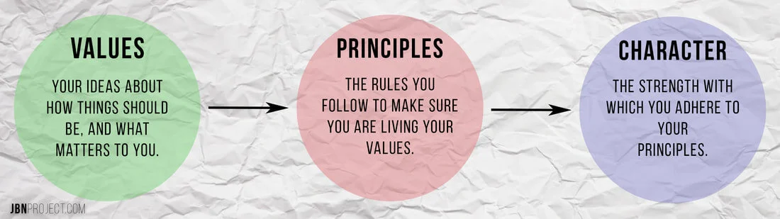  What Does It Mean To Have Character?