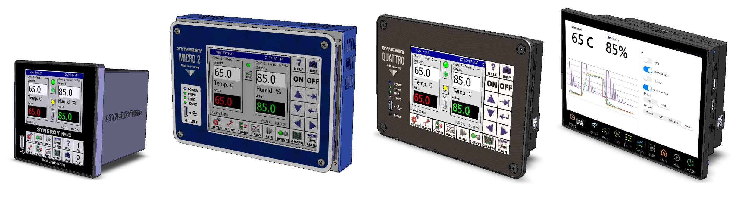 Synergy Controller Family for e-mail with Quattro Plus A.png