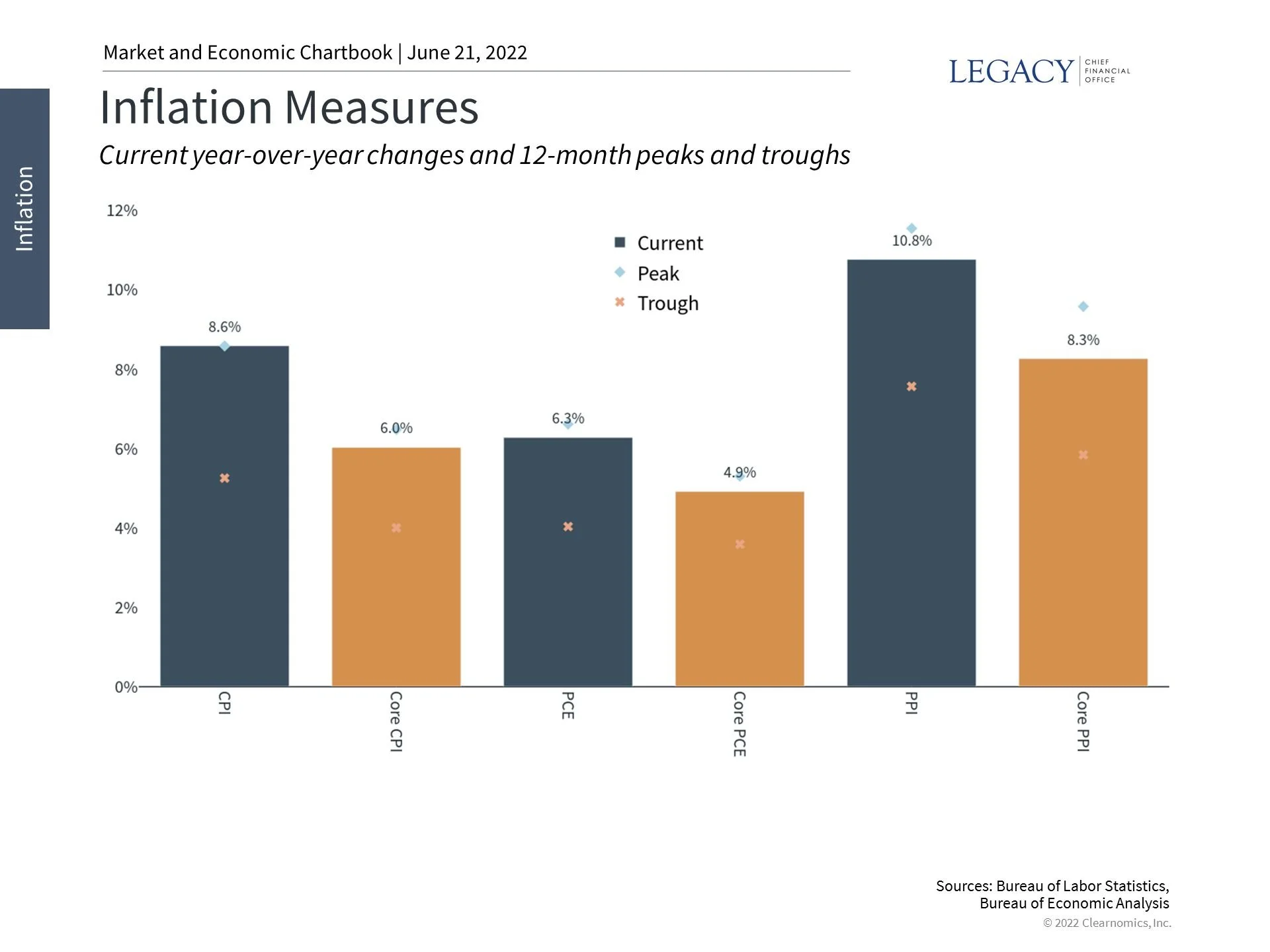 How the Fed's Historic Rate Hike Affects Consumers and Investors