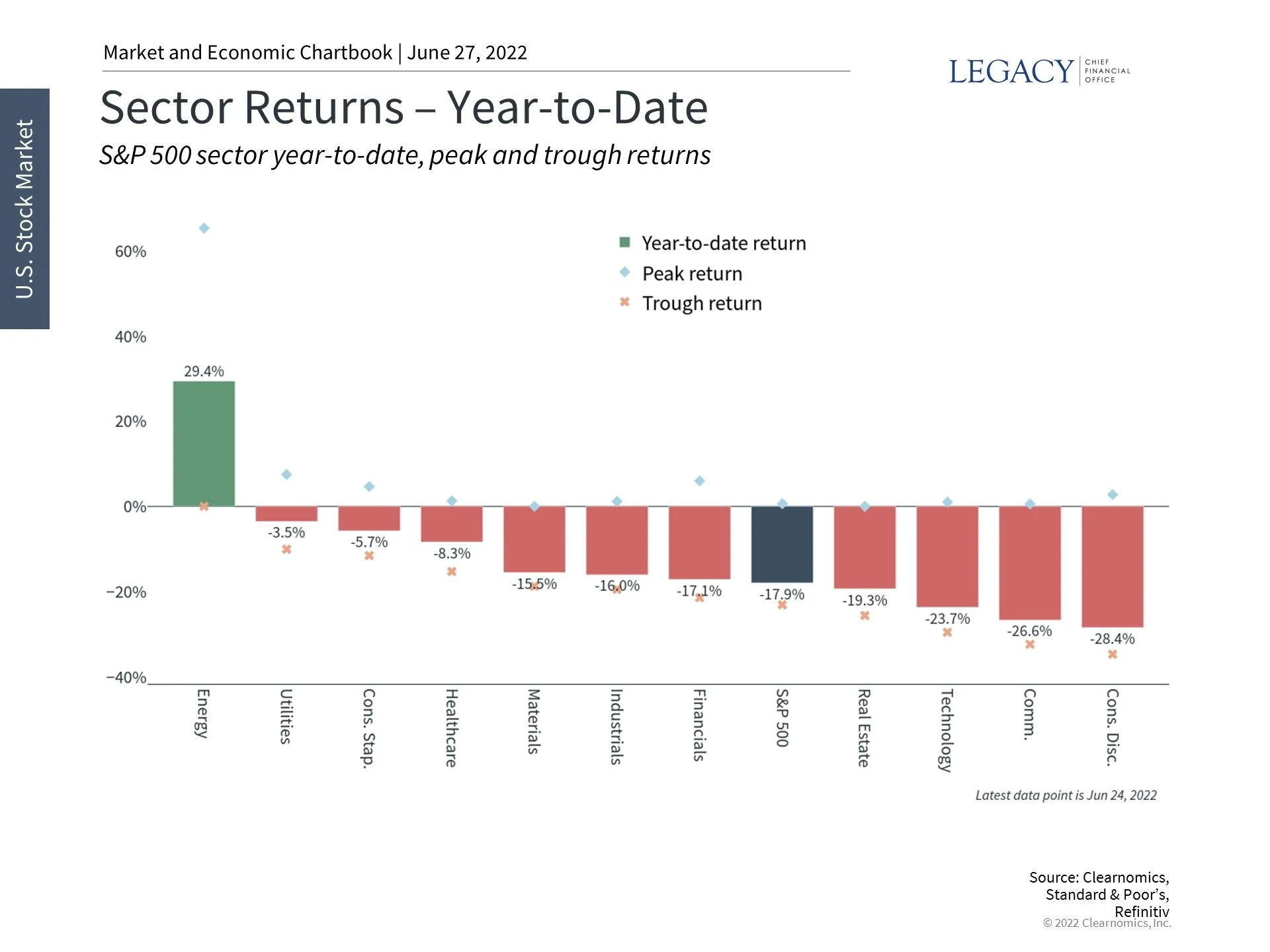 How Record Gas Prices Affect Inflation, Consumers and Investors
