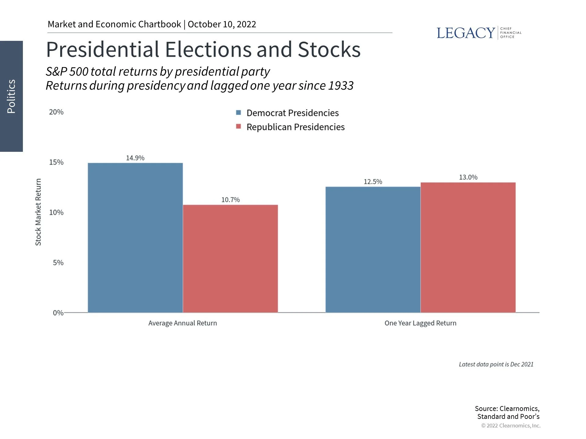 How Investors Can Stay Focused During Midterm Elections