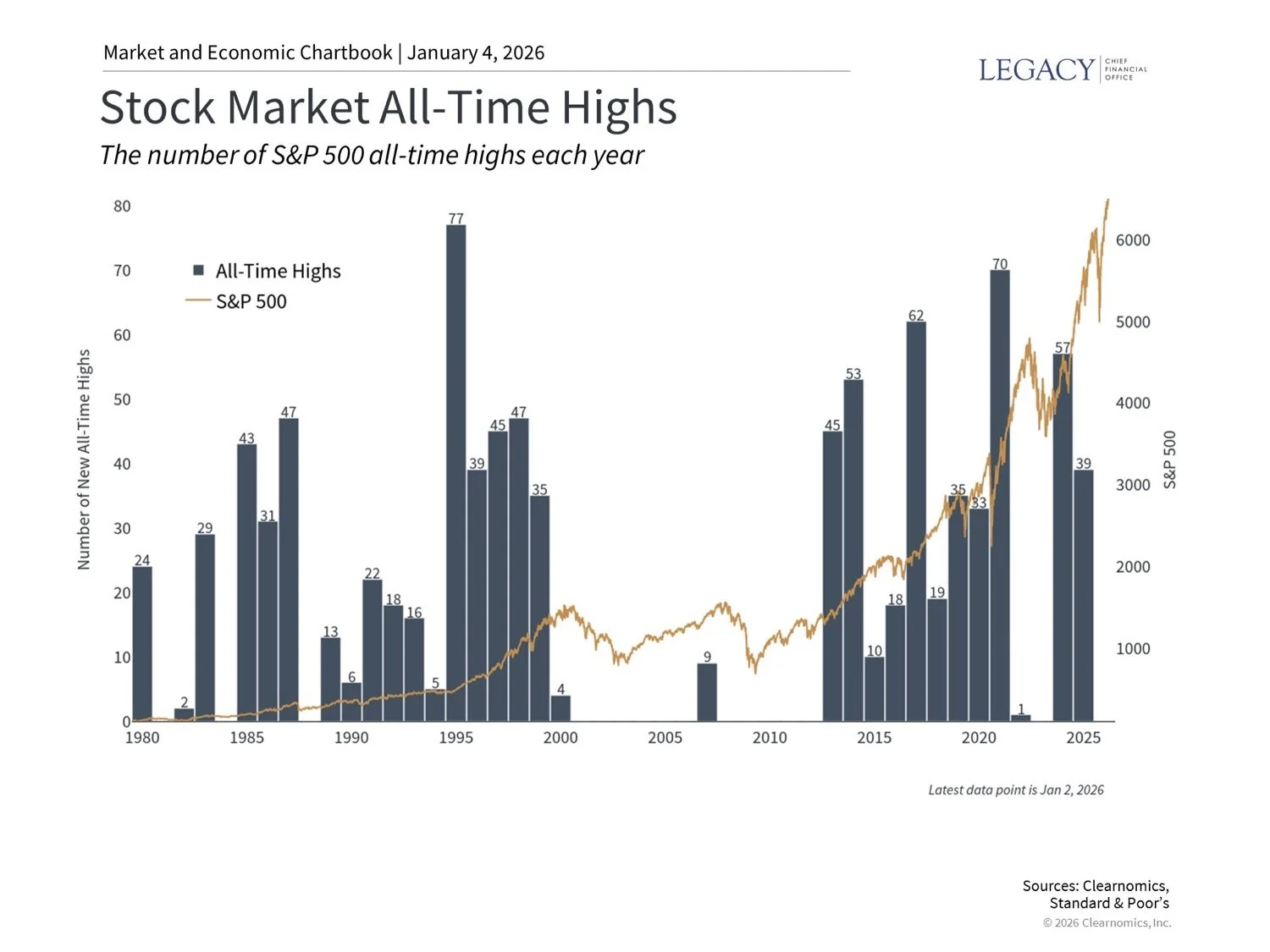 2025 Year in Review: A Historic Market Year for Investors