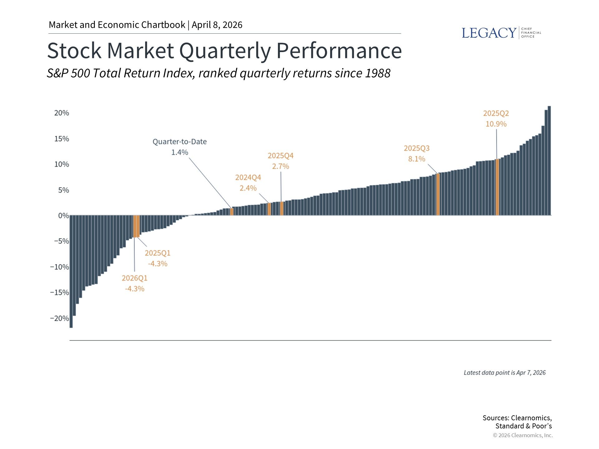 Quarterly Market Update for Q2 2026: Geopolitics, Oil, and Market Pullbacks