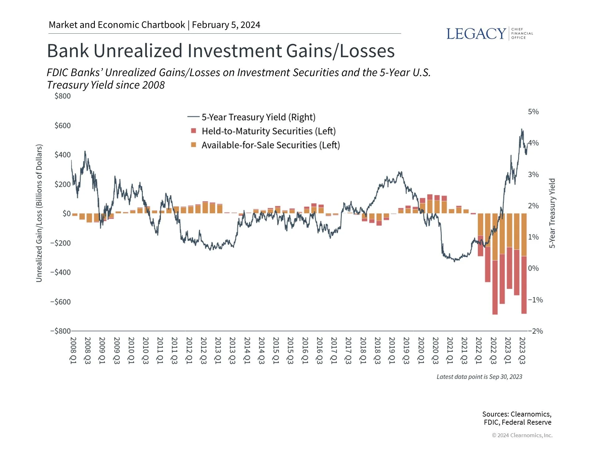 How Expectations Around the Fed, Banks and the Economy Affect Investors