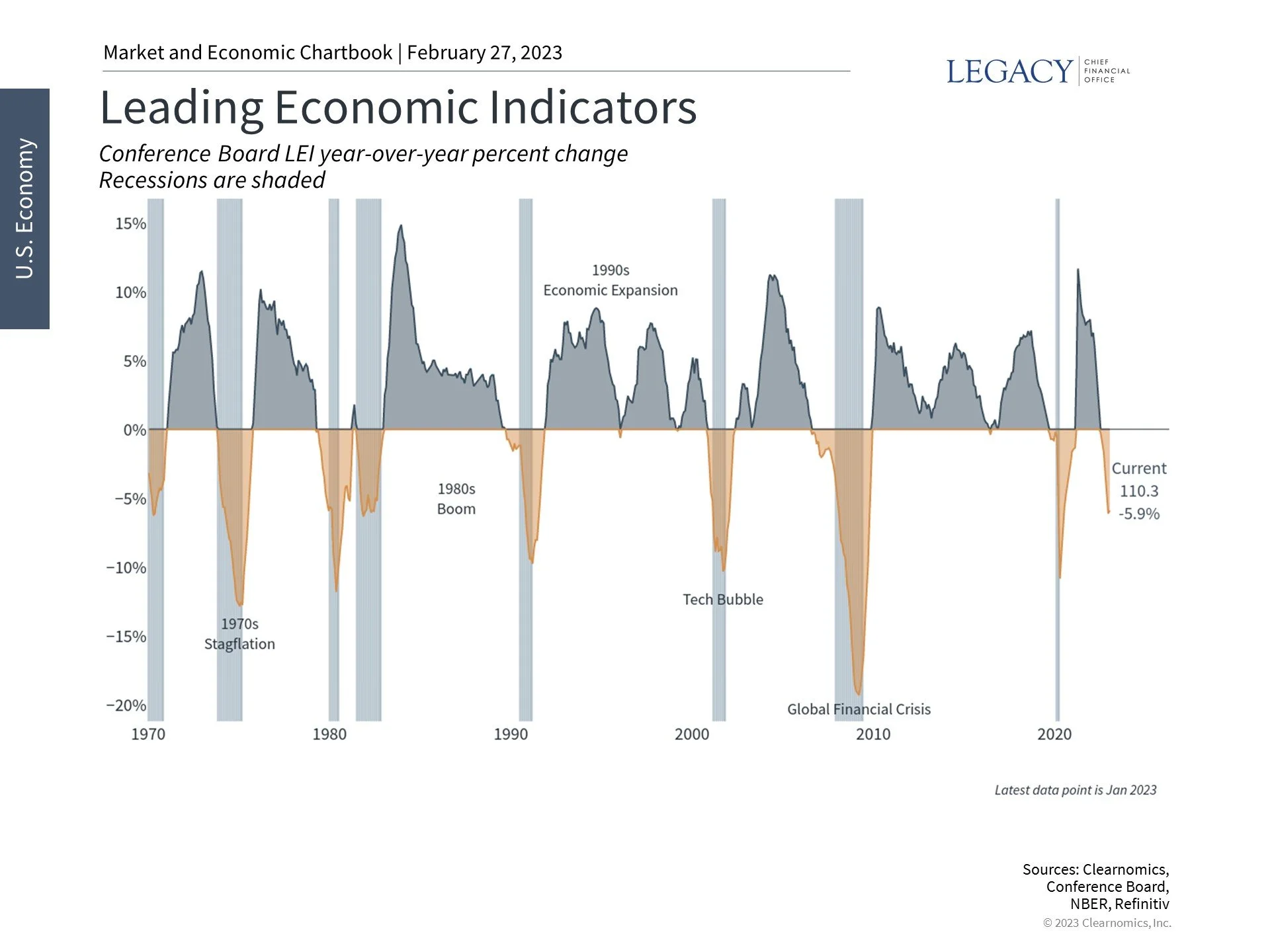 What Slowing U.S. Manufacturing and Growth Mean for Investors