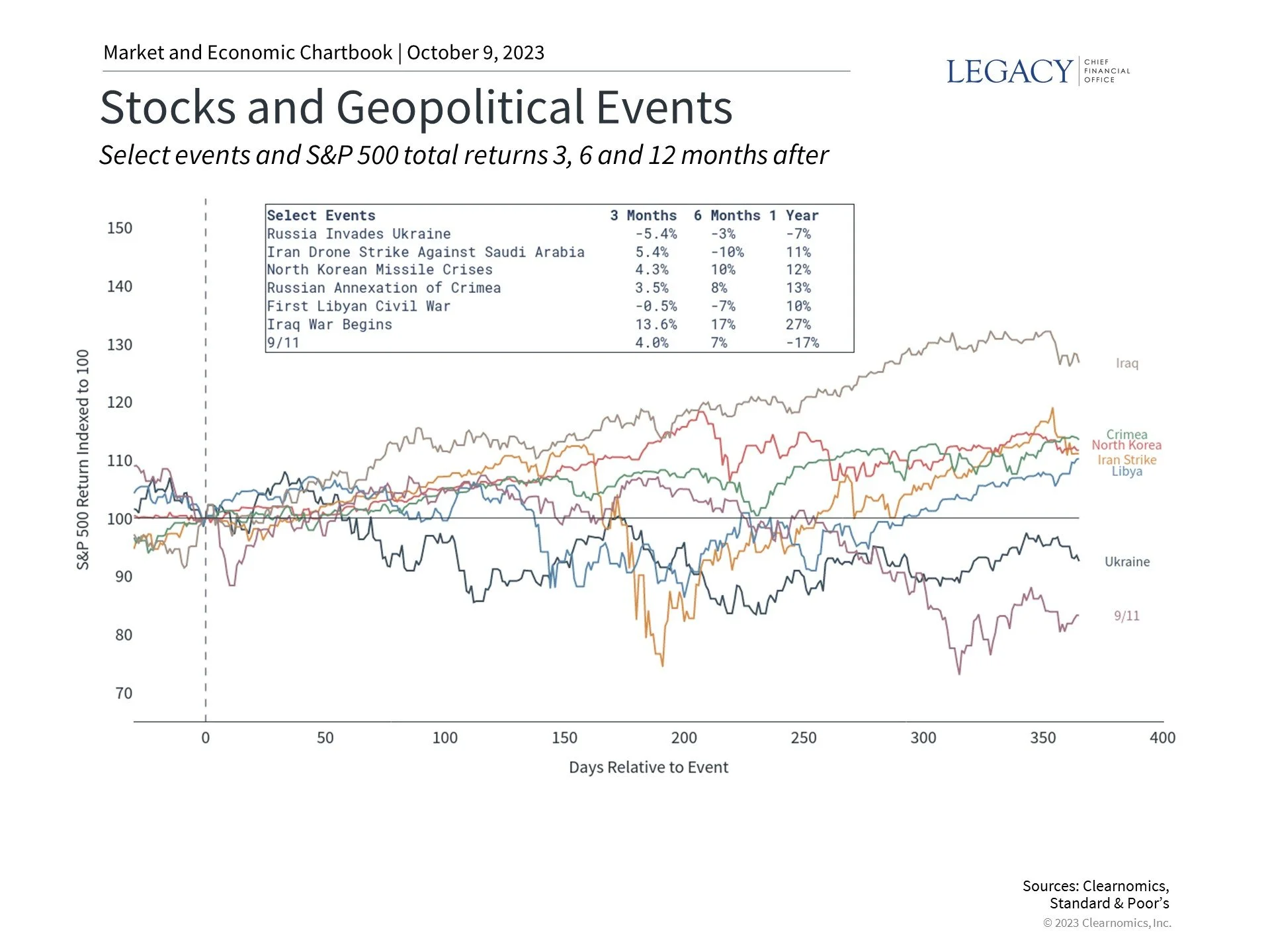 How Middle East Conflicts Have Historically Impacted Markets