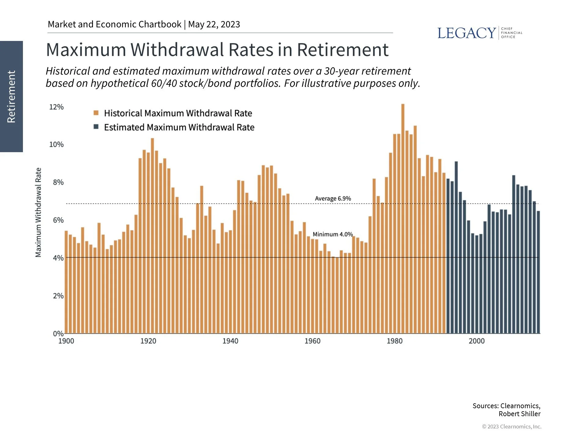 Why the 4% Rule Is Only a Starting Point for Retirement