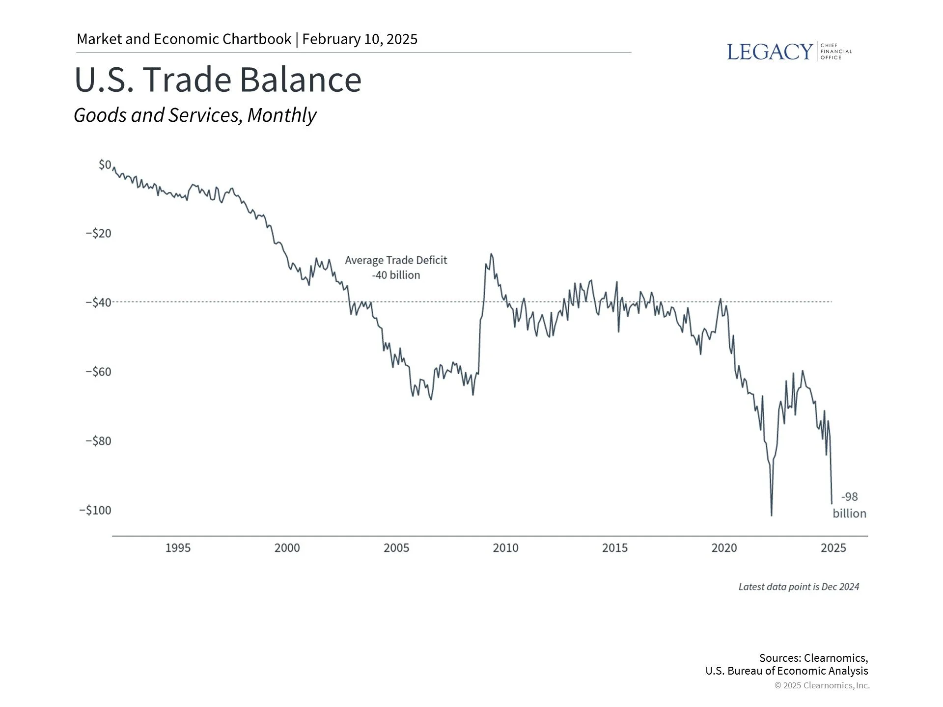 What Tariffs and Trade Wars Mean for Long-Term Investors