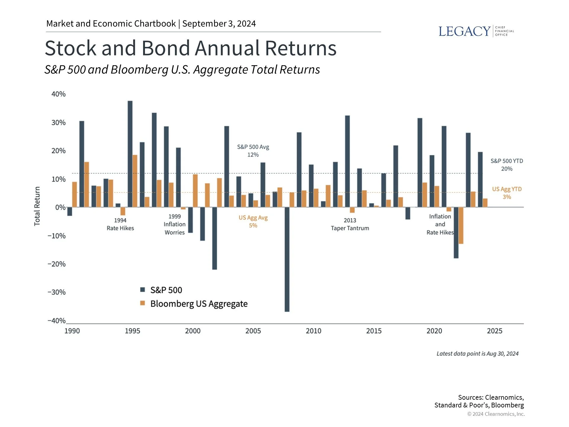 3 Investor Lessons from the Summer's Market Volatility