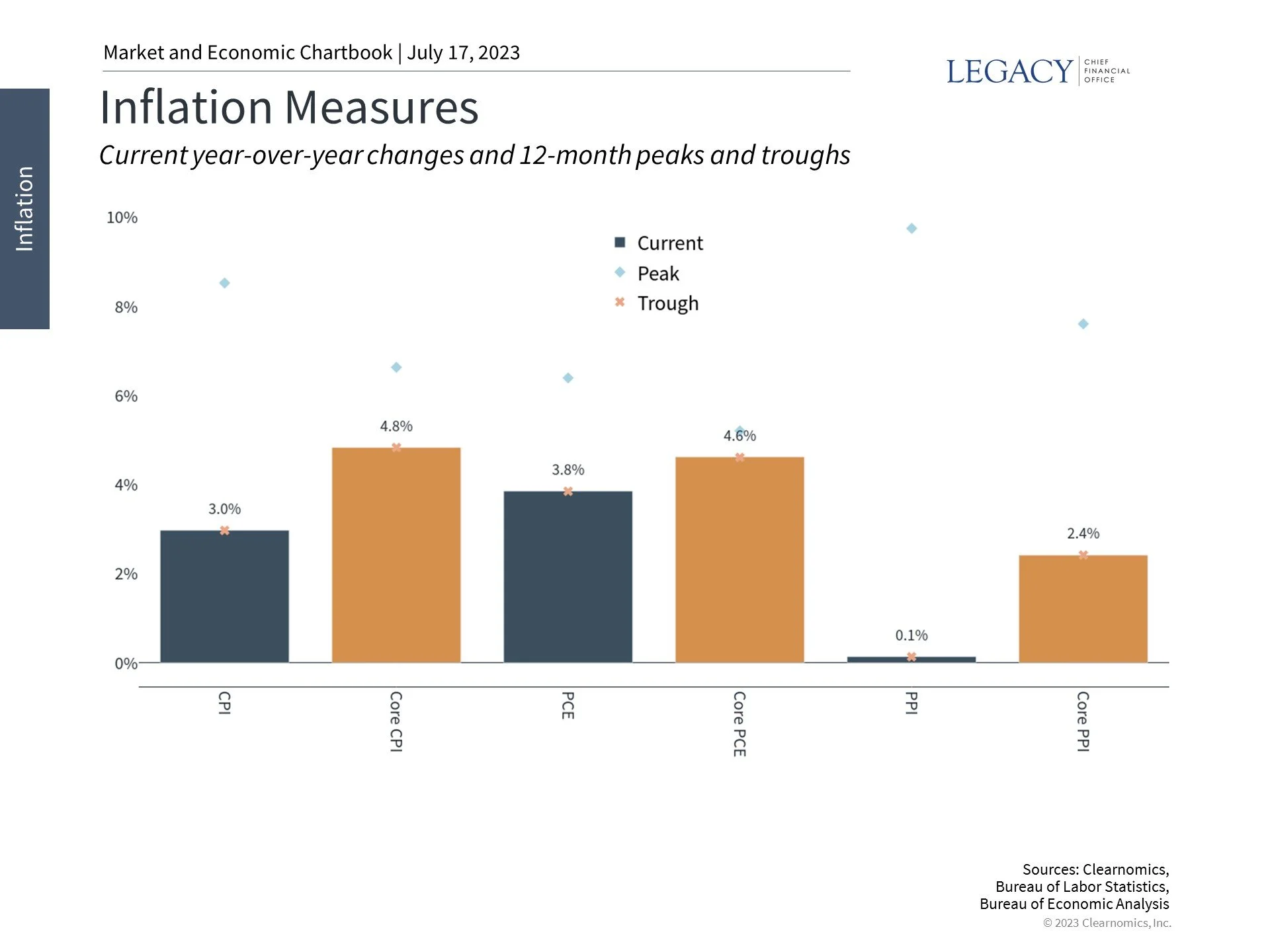What the Hope of a Soft Landing Means for the Fed and Investors
