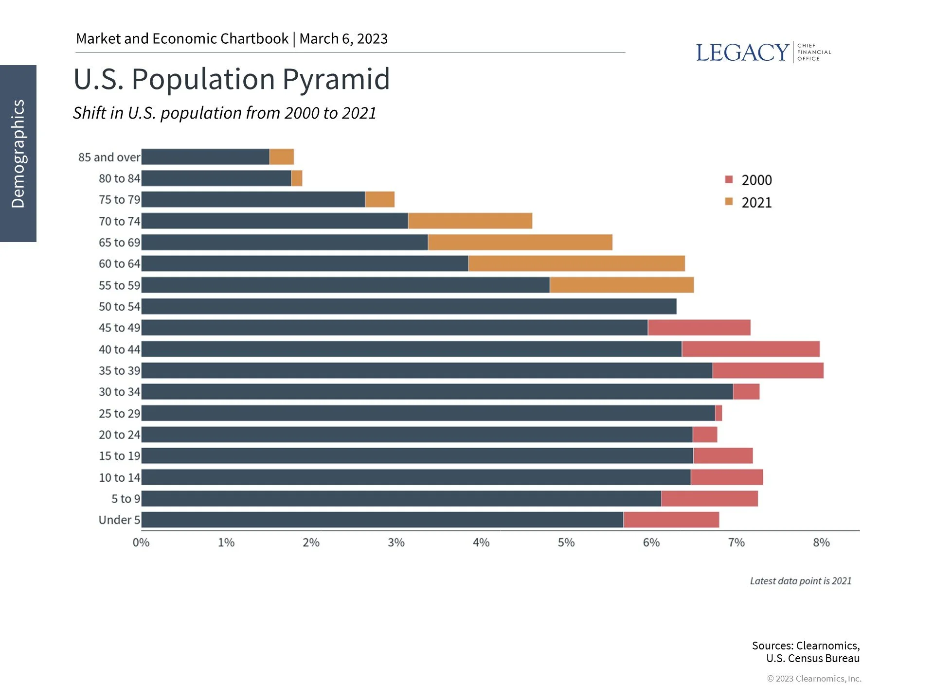 How Our Aging Population Affects Long-Term Investing