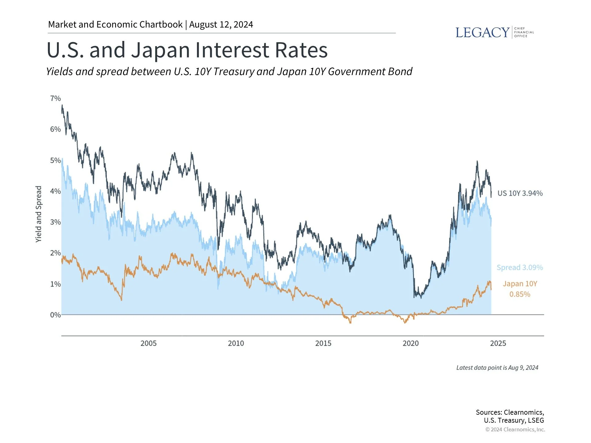 How Carry Trades and Market Fragility Impact Investors