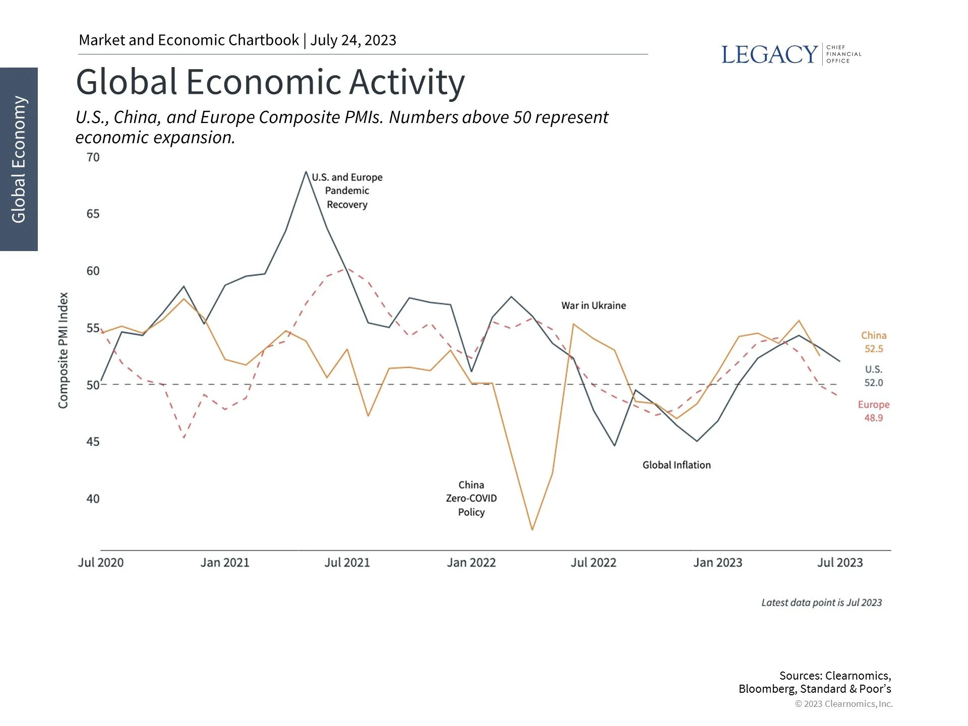 How Global Growth and Home Country Bias Impact Investors Today