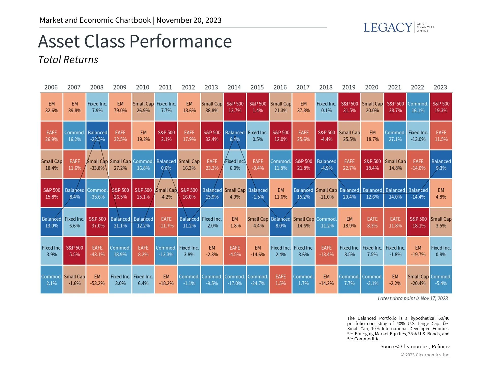 Why Investors Can Be Thankful After a Volatile Year