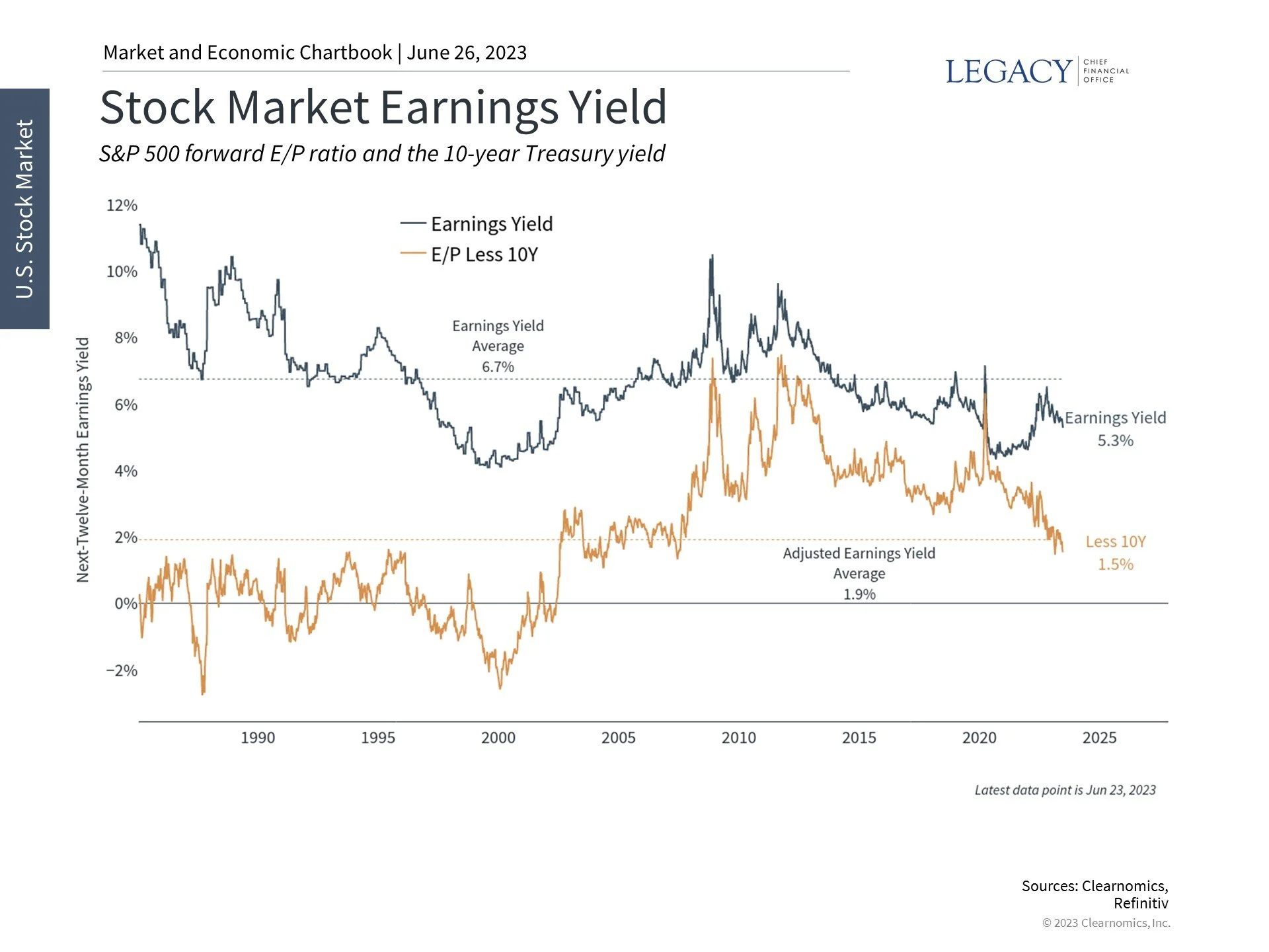 How the Market Rally and Interest Rates Impact Valuations