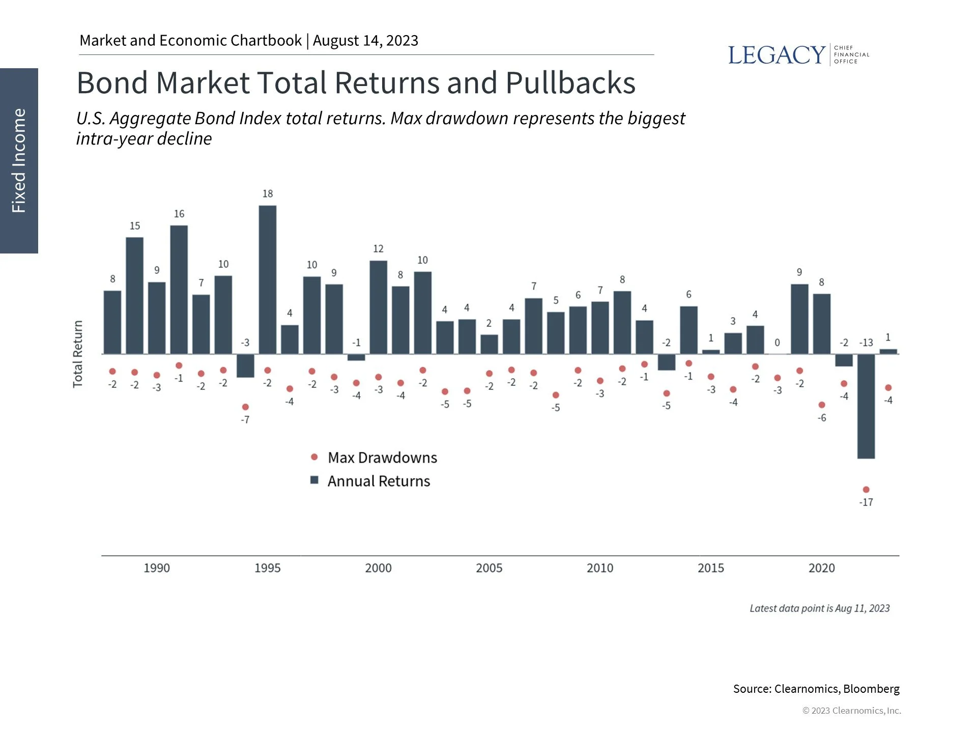 Why Bonds Are Still Essential for Diversified Portfolios