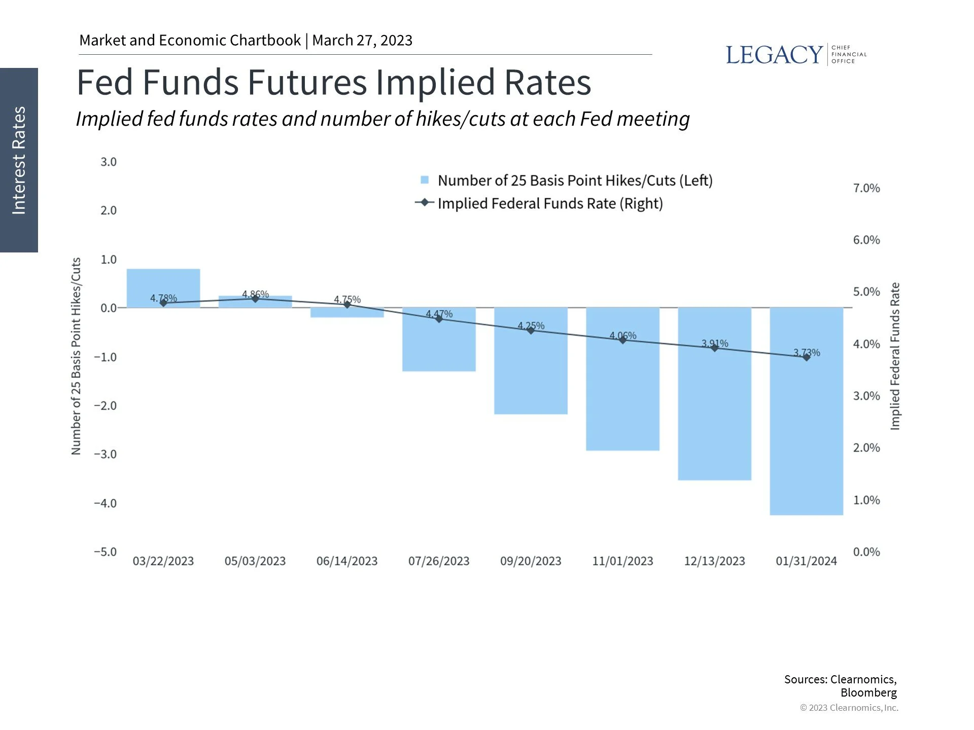 Why the Fed Raised Rates Amid a Banking Crisis