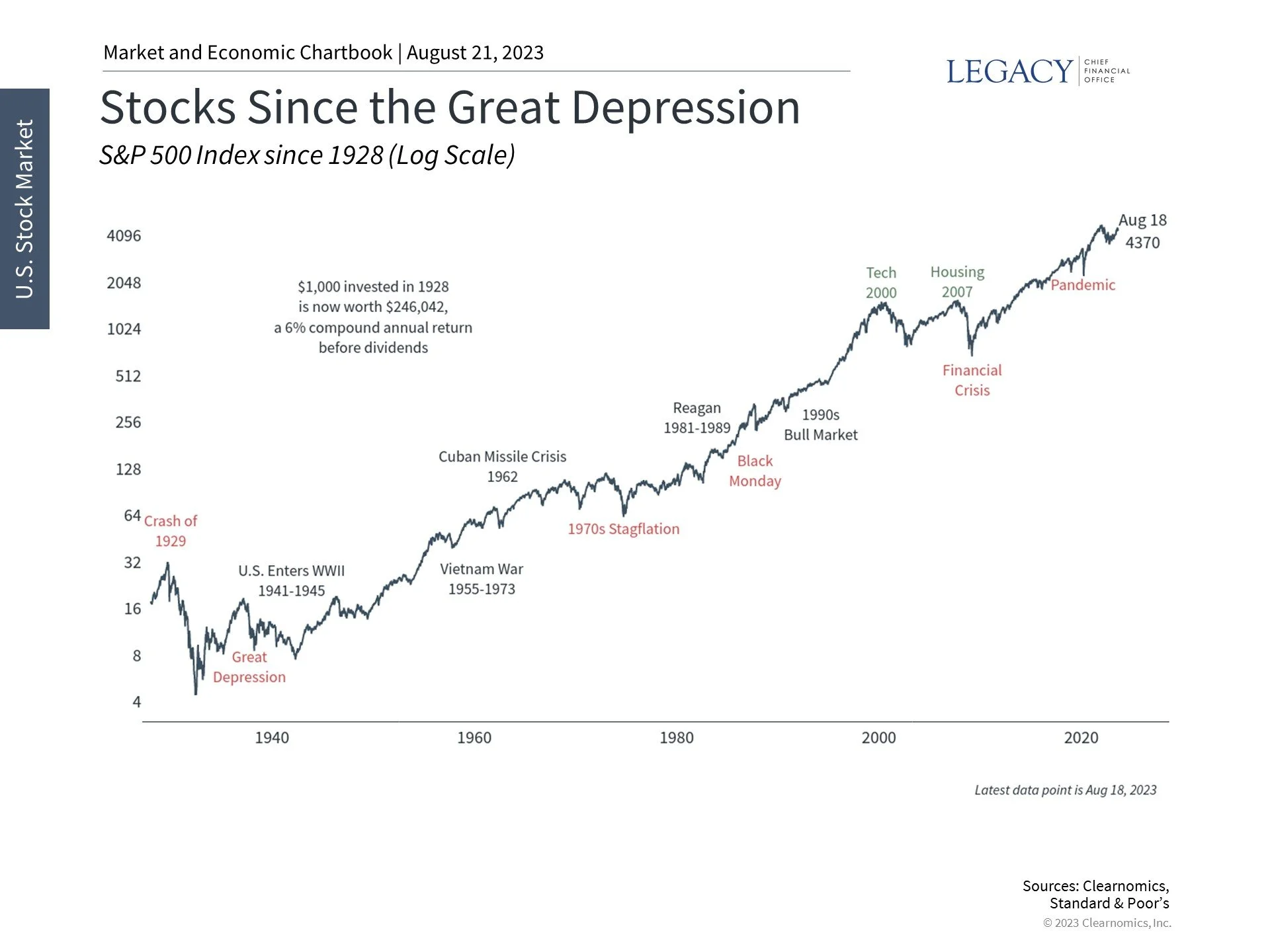 Why Investors Need Perspective Amid a Market Pullback, Fears Over China, and More