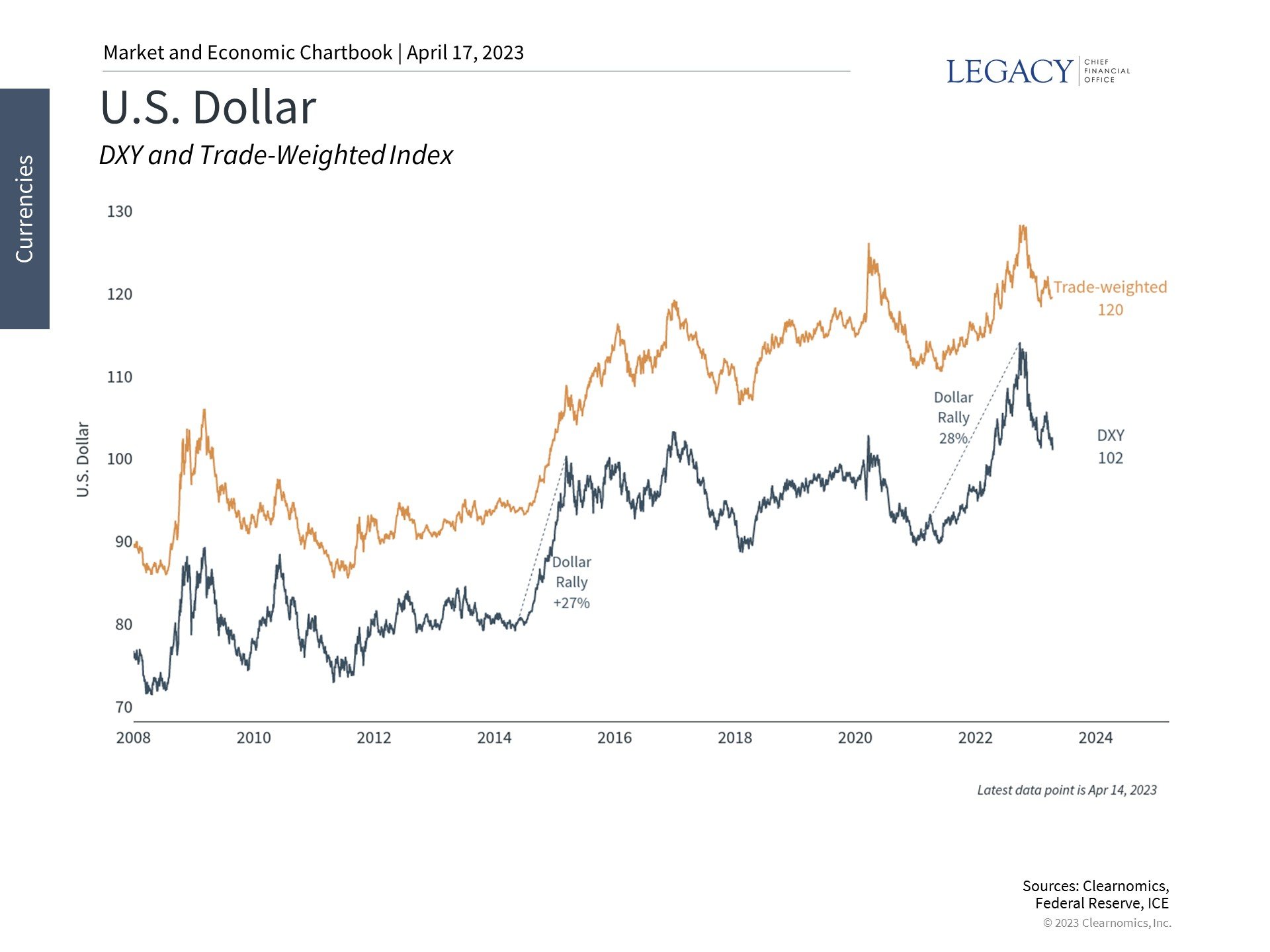 Why the U.S. Dollar Is Still the Leading Global Currency