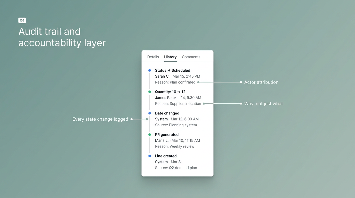 Audit trail and accountability layer