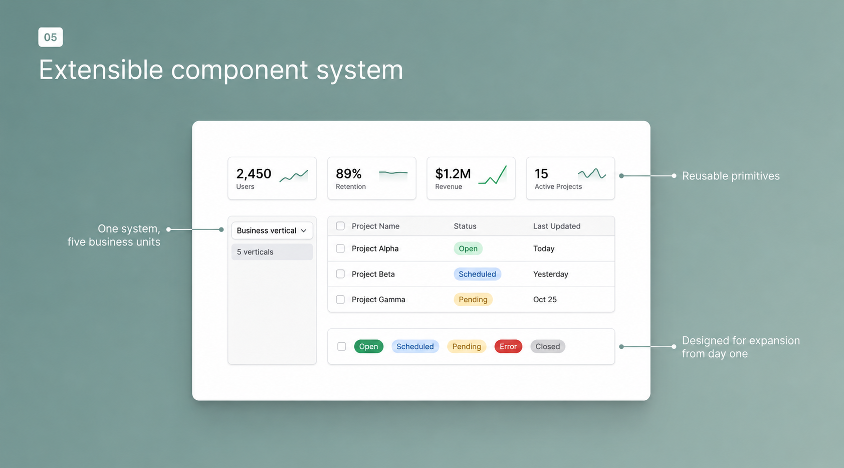 Extensible component system