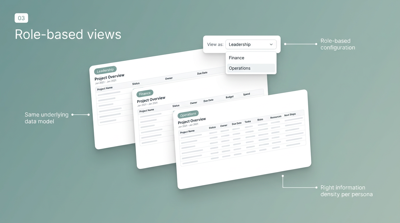 Role-based views