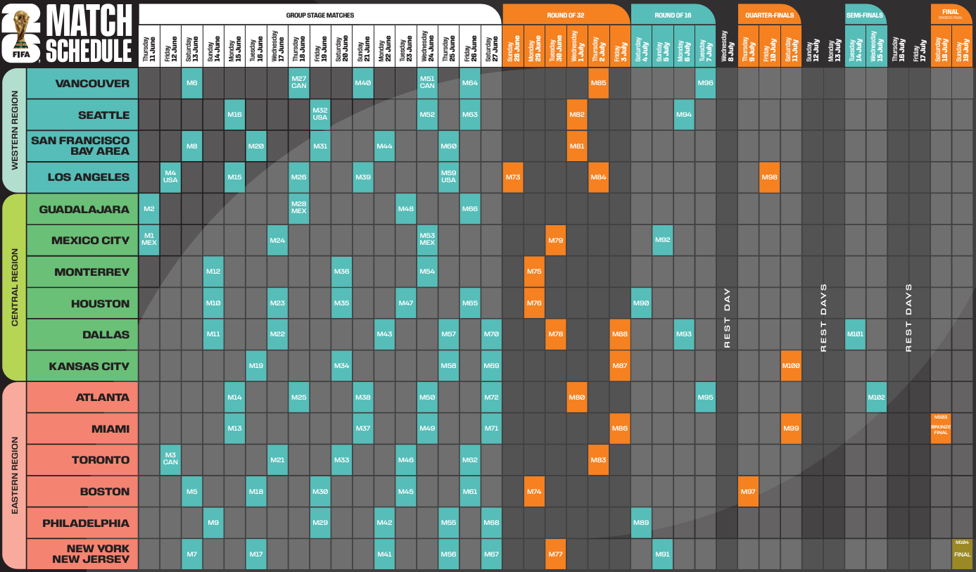 FIFA World Cup Preview (Ticket Application Preparation)