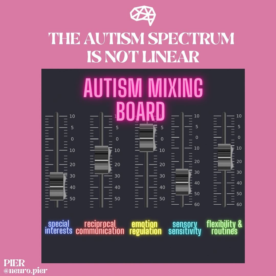 🧠There can often be a stigmatization of functioning levels when one is diagnosed with autism. The functioning levels are based on a medical model of disability vs. the social model. People have been taught by society to view the autism spectrum as l