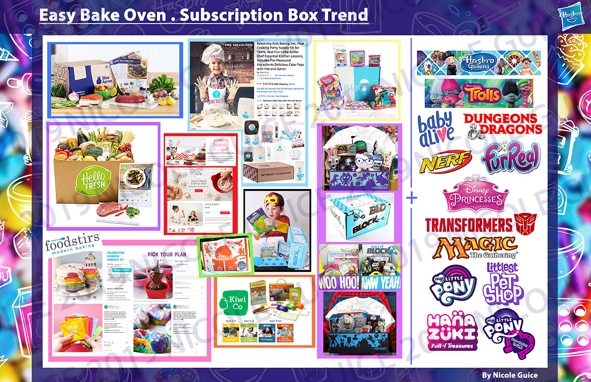 Easy Bake_Page 4_B_ Subscription Box Trend copy.jpg