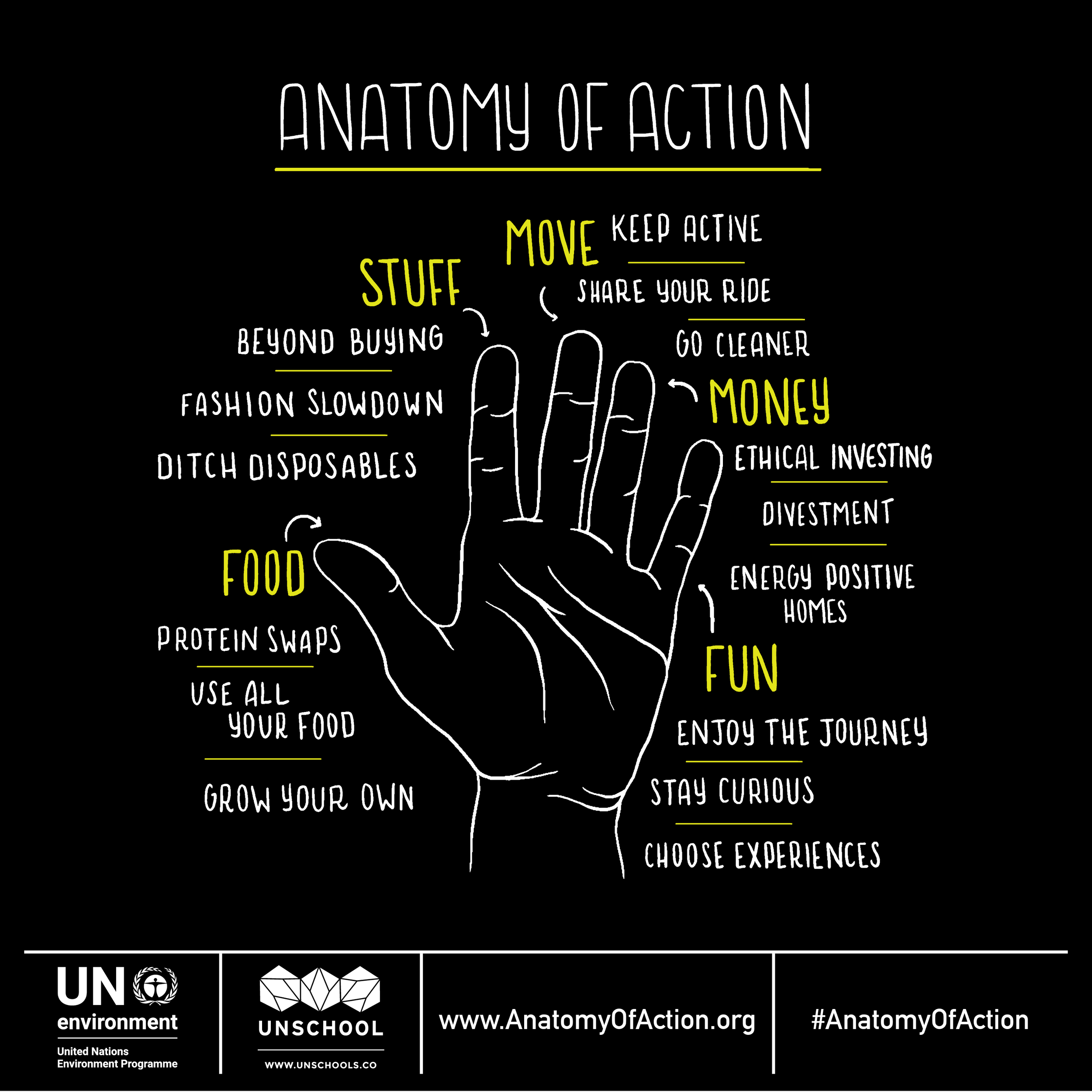 The Anatomy Of Action