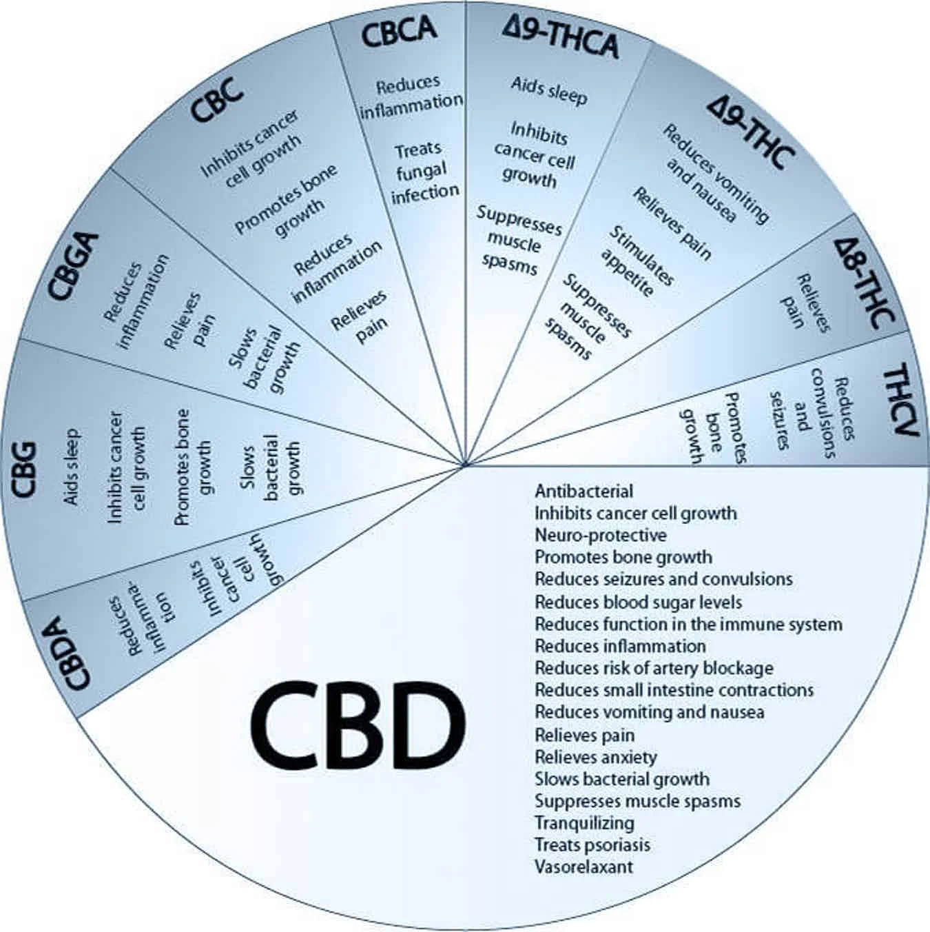 Cannabinoid2.jpg