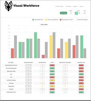 Visual Workforce Launch Announcement — Visual Workforce | Skills ...
