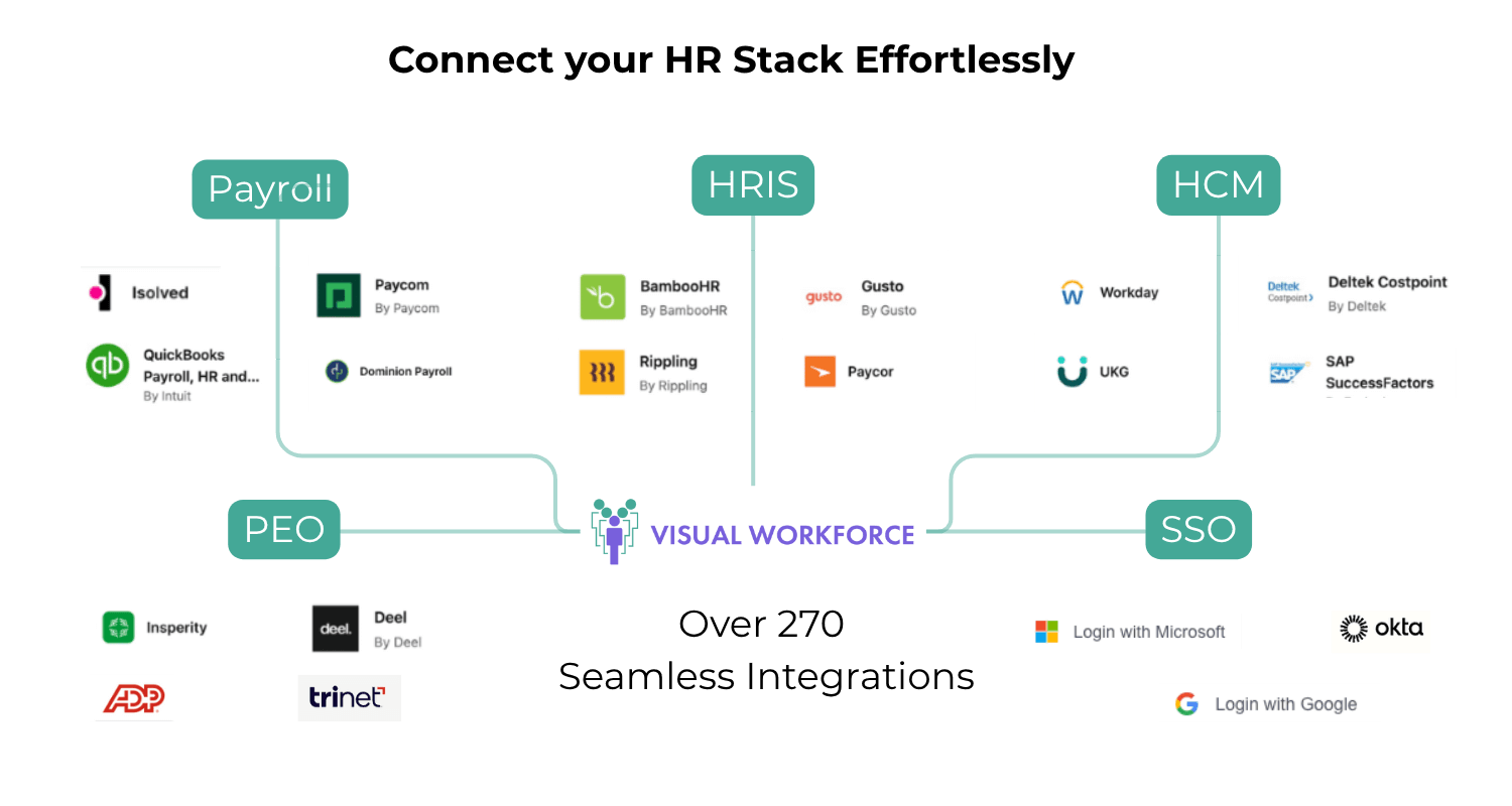Visual Workforce | Skills Intelligence Platform