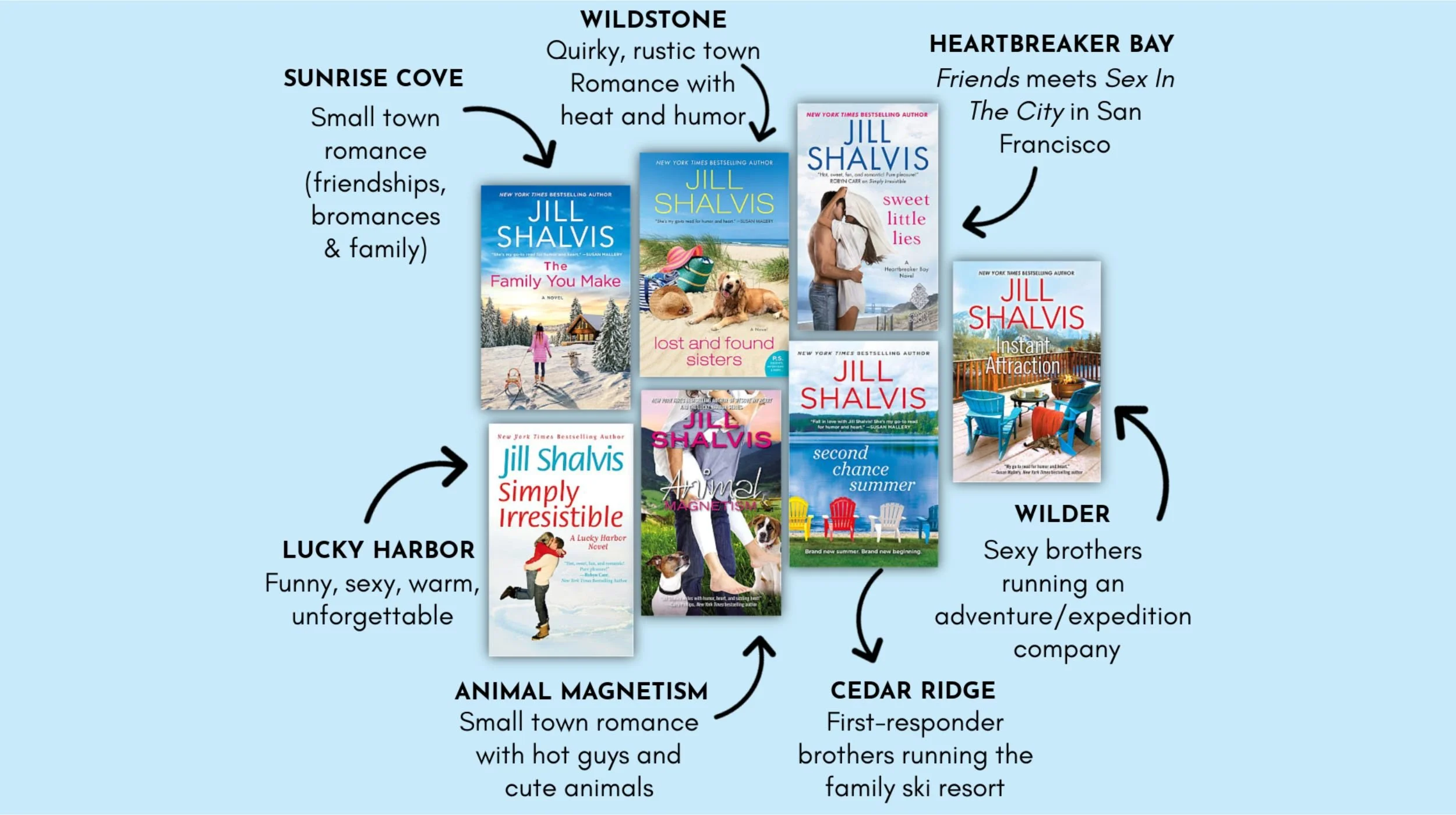 All Books — Jill Shalvis