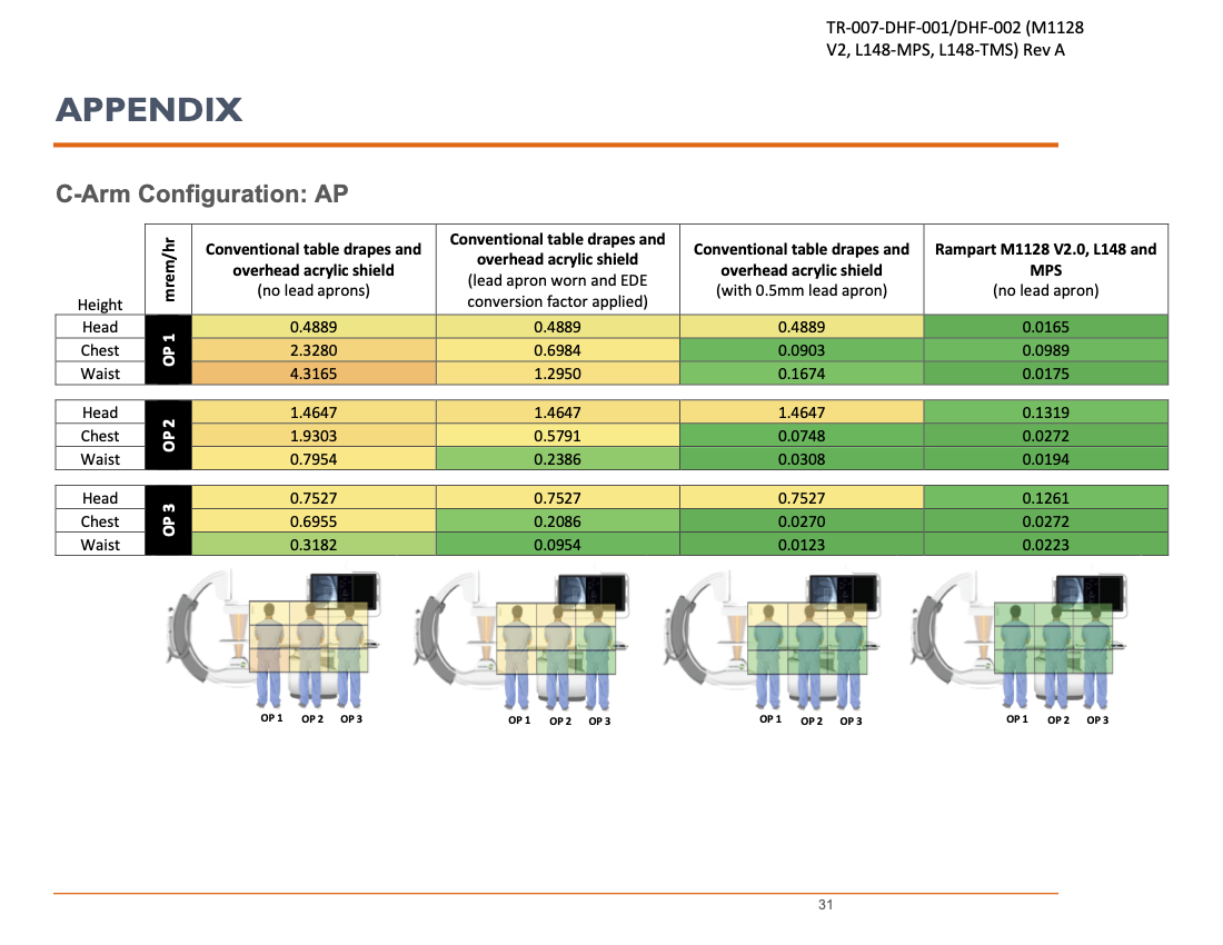 Rampart Radiation Scatter Report - Lancer Smith (Nova Lumina LLC)