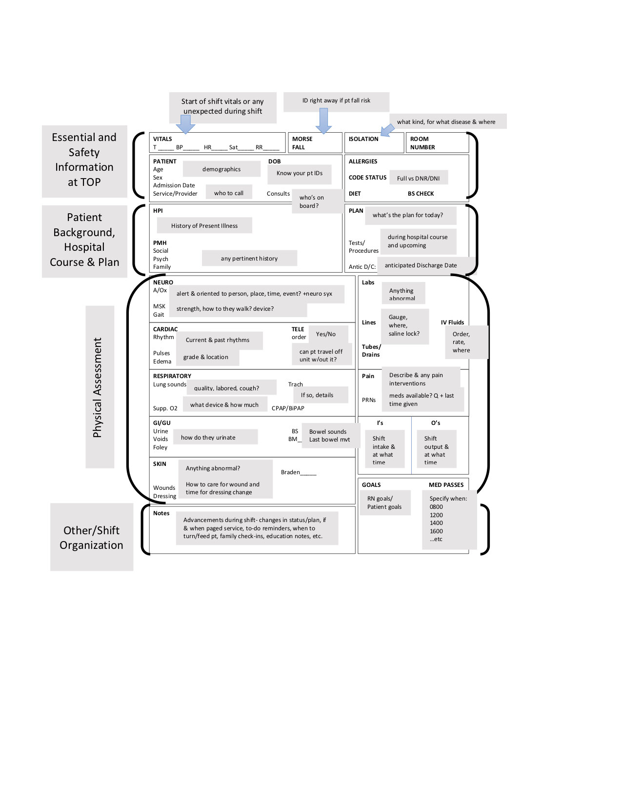 My RN Report Sheet — jaclyn darling Intended For Nursing Shift Report Template