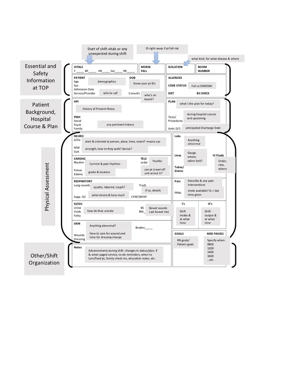 My RN Report Sheet — jaclyn darling Regarding Nursing Handoff Report Template