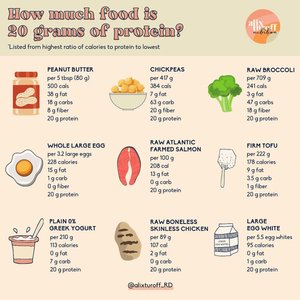 Here's How To Get 100 Grams Of Protein A Day In A Low-Key Way — The ...