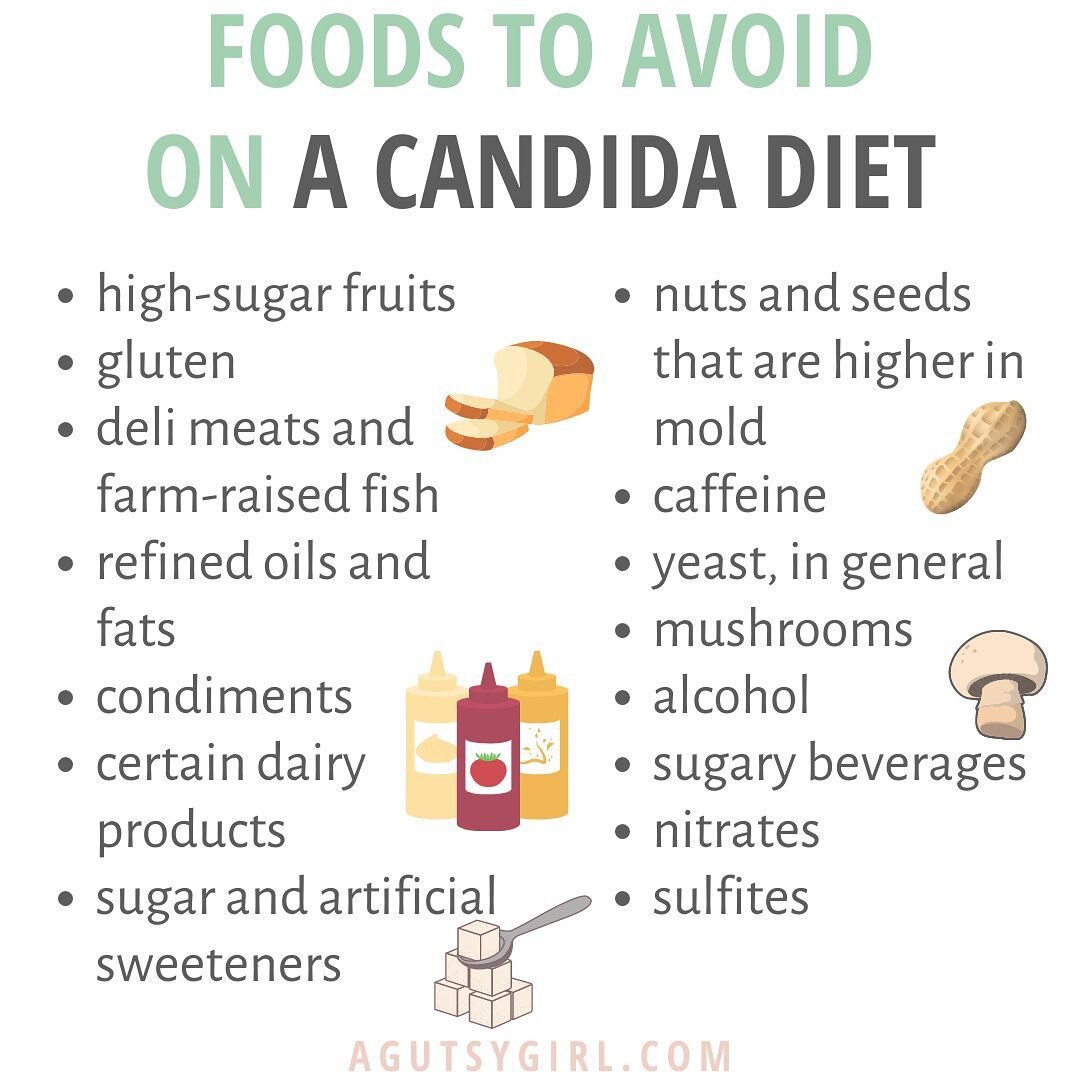 Is Candida Even A Thing? — The Candidly