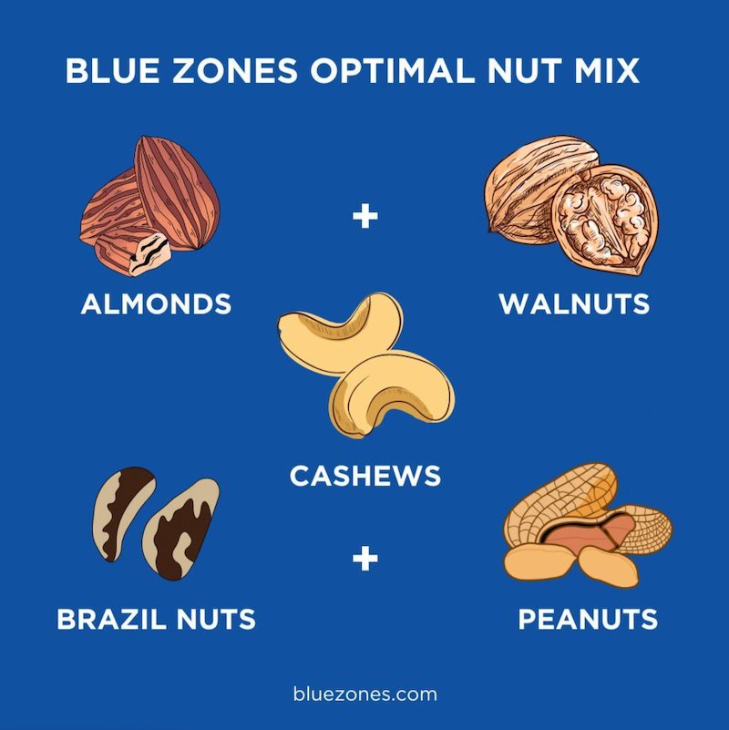 The 4 Foods People Eat And The 4 They Avoid To Live To Be 100 The Candidly The 4 Foods People Eat And The 4 They Avoid To Live To Be 100 The Candidly
