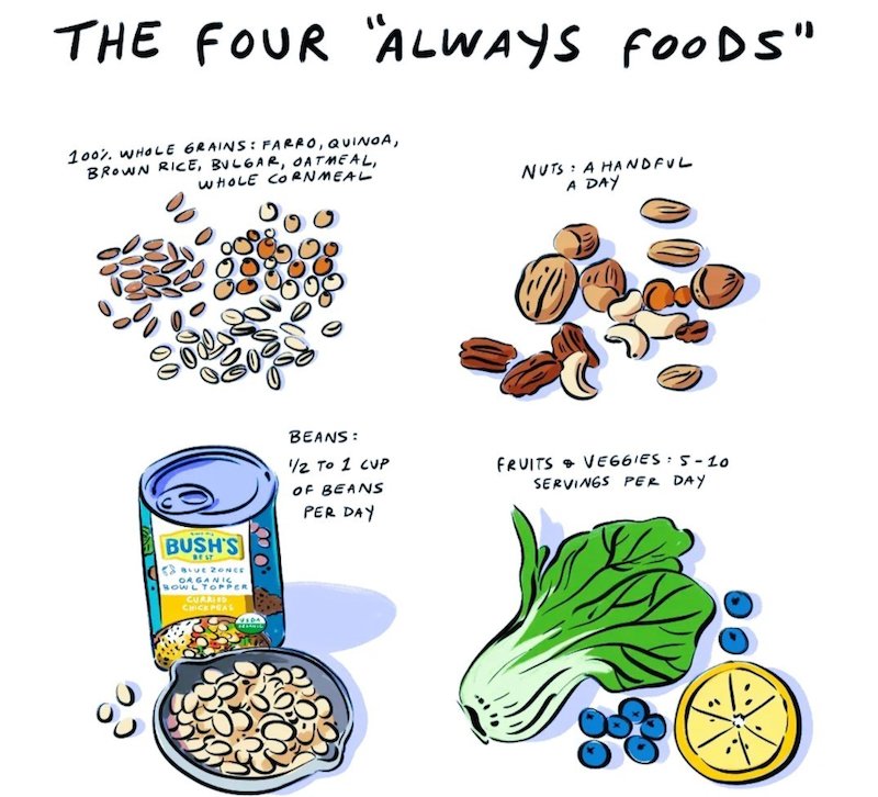 the-4-foods-people-eat-and-the-4-they-avoid-to-live-to-be-100-the-candidly