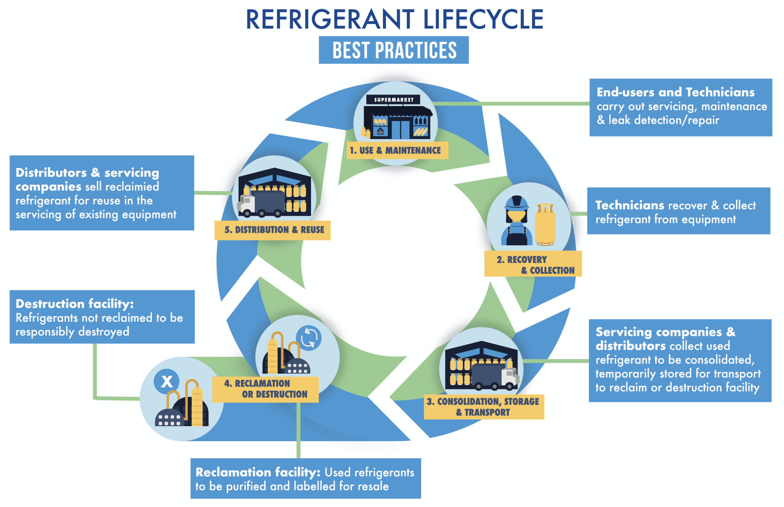 Refrigerant Lifecycle for Web-2-02.png