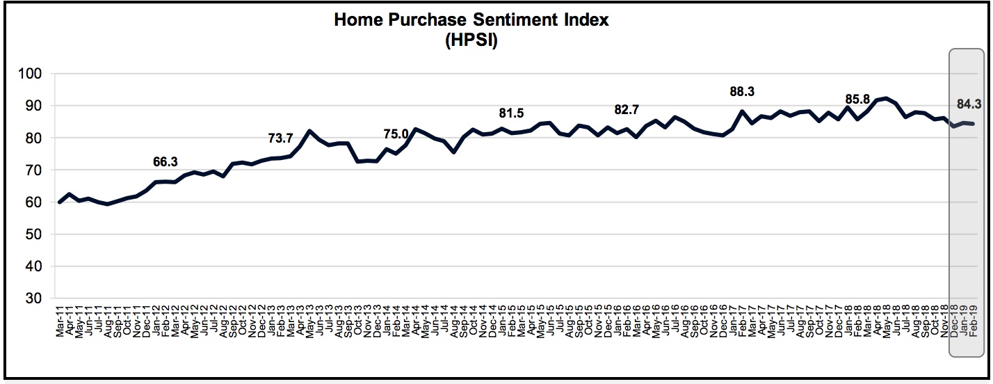 home-purchase-sentiment-index.wavewallet.co.vory.co.jpg